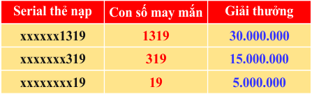 Mua thẻ game - Nhận ngay 30 triệu đồng