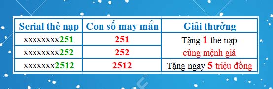 Mua thẻ Bit - Tặng 100% giá trị thẻ nạp