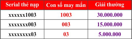 Mua thẻ game - Nhận ngay 30 triệu đồng - Tuần 4