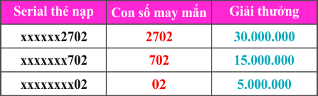 Mua thẻ game - Nhận ngay 30 triệu đồng - Tuần 3